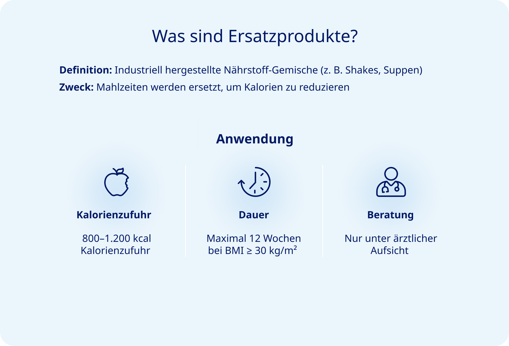 Was sind Ersatzprodukte