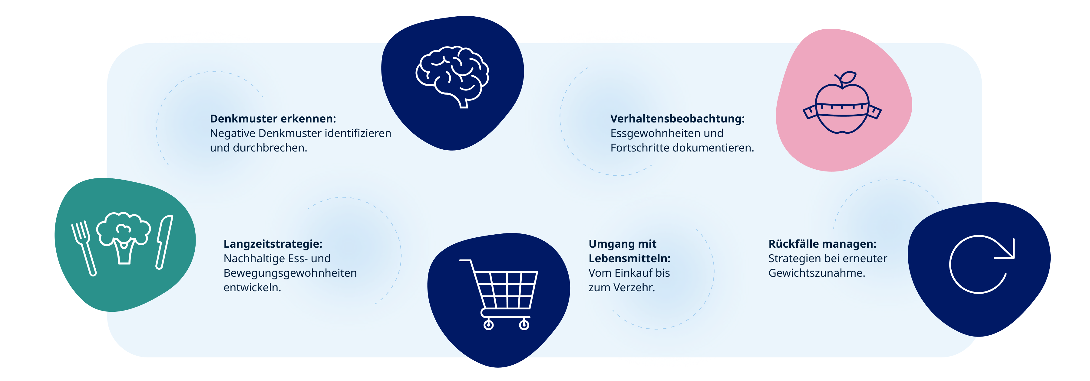 Verhaltenstherapie