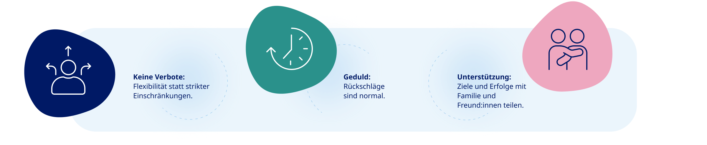 Verhaltenstherapie